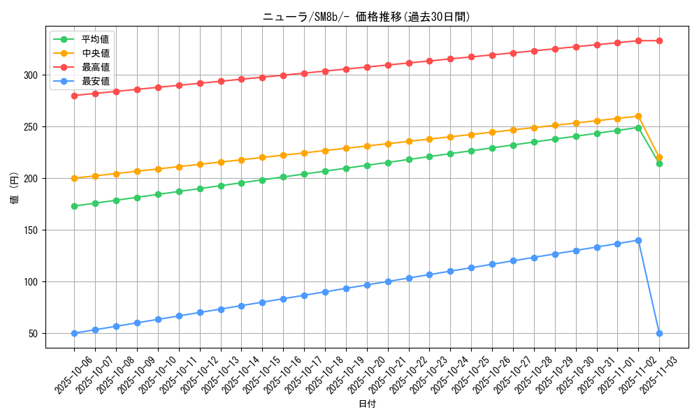 card_24623_series_61277_rarity_95225_graph