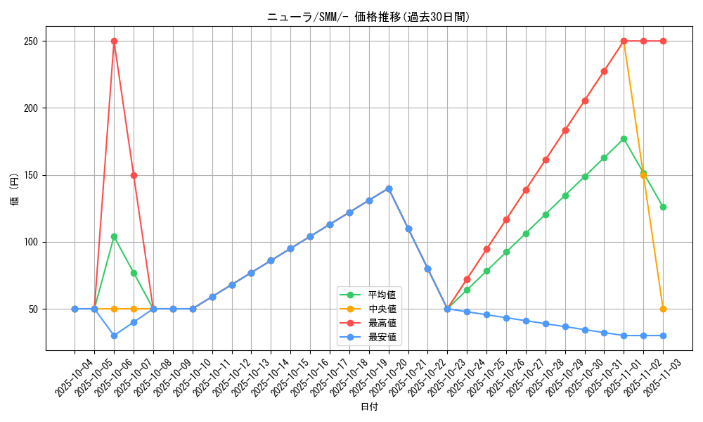 card_24623_series_61295_rarity_95225_graph