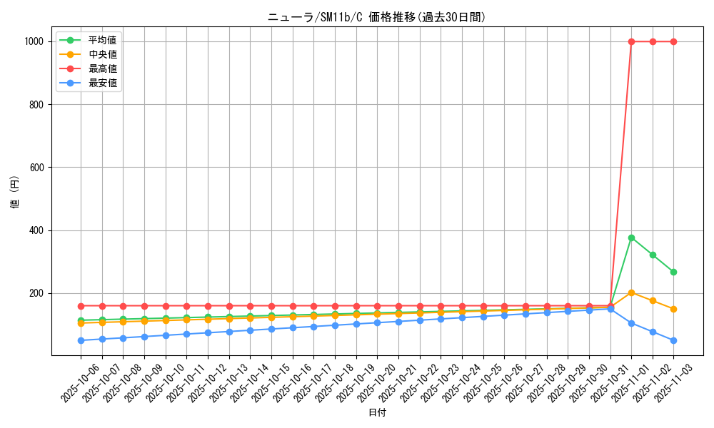 card_24623_series_61297_rarity_65214_graph