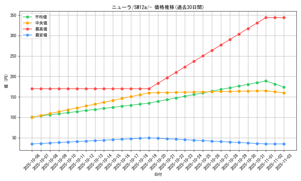 card_24623_series_61299_rarity_95225_graph