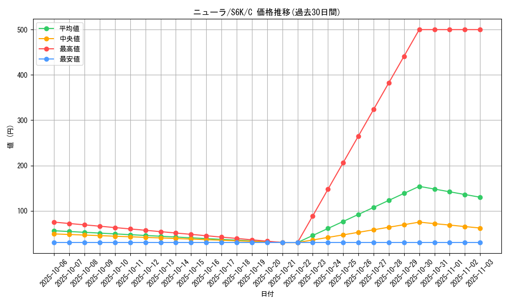 card_24623_series_61337_rarity_65214_graph