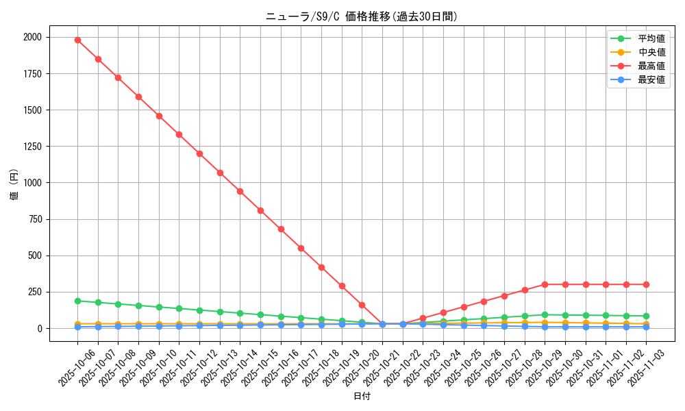 card_24623_series_61355_rarity_65214_graph