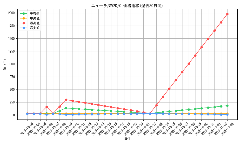 card_24623_series_61382_rarity_65214_graph