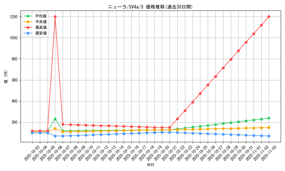 card_24623_series_61404_rarity_80235_graph