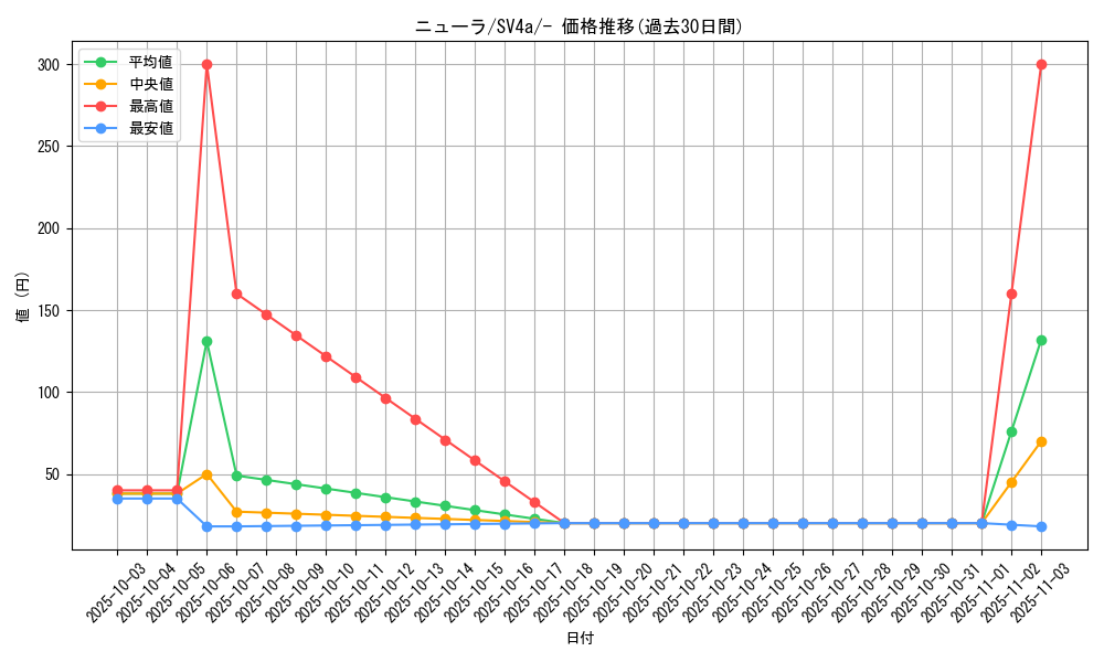 card_24623_series_61404_rarity_95225_graph