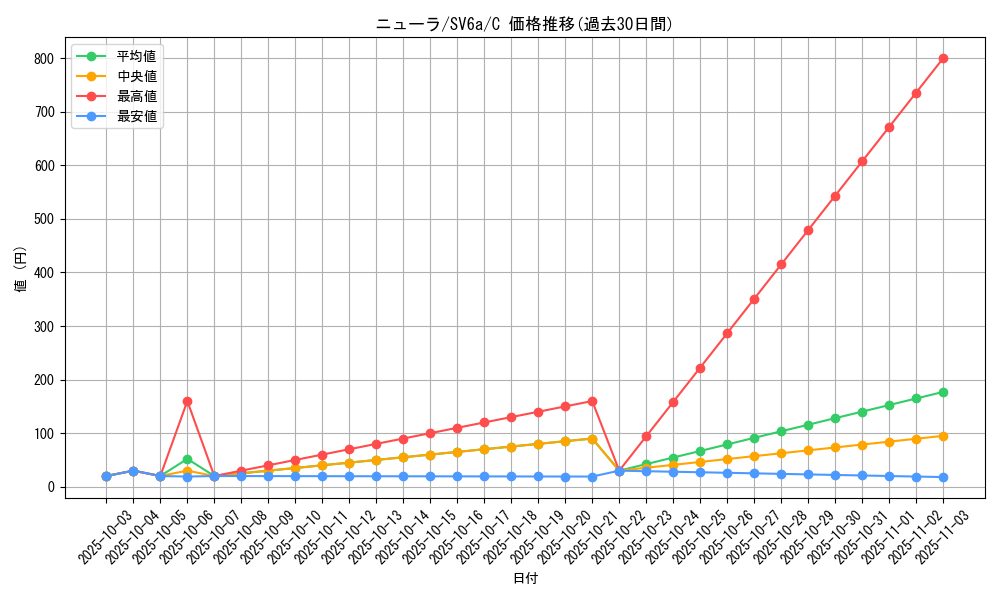card_24623_series_61415_rarity_65214_graph