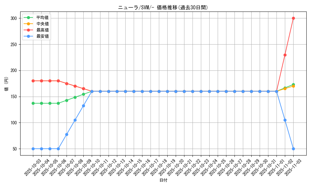 card_24623_series_61423_rarity_95225_graph