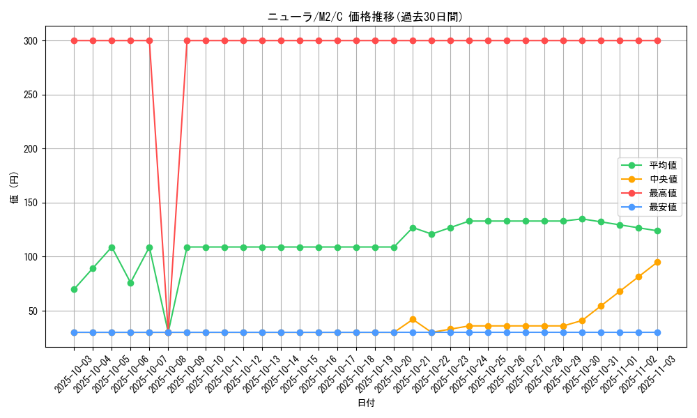 card_24623_series_61445_rarity_65214_graph