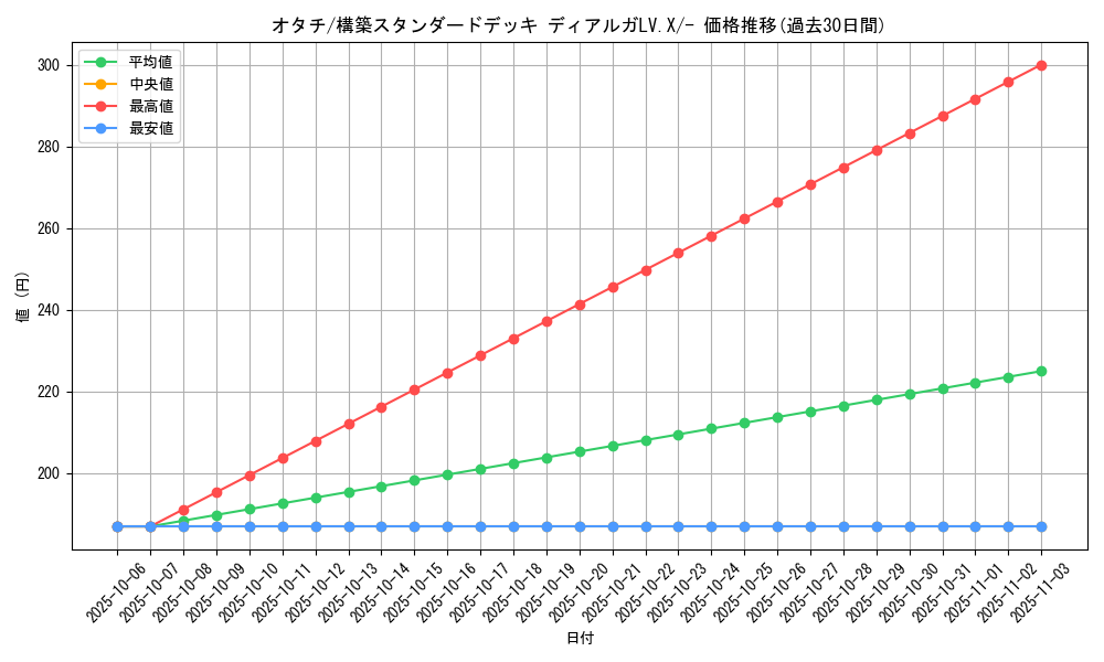 card_24626_series_61065_rarity_95225_graph