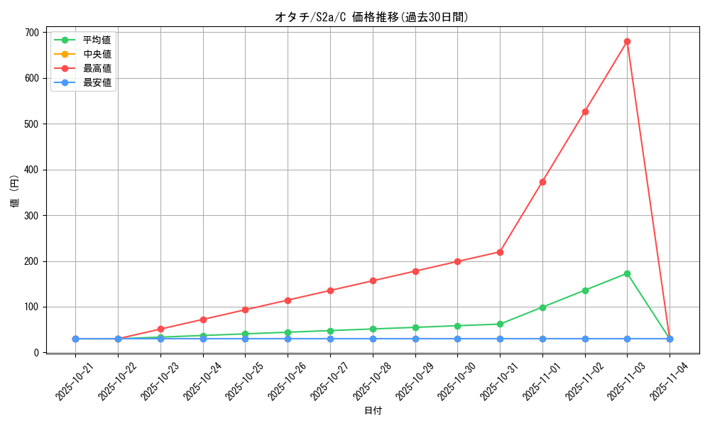 card_24626_series_61313_rarity_65214_graph