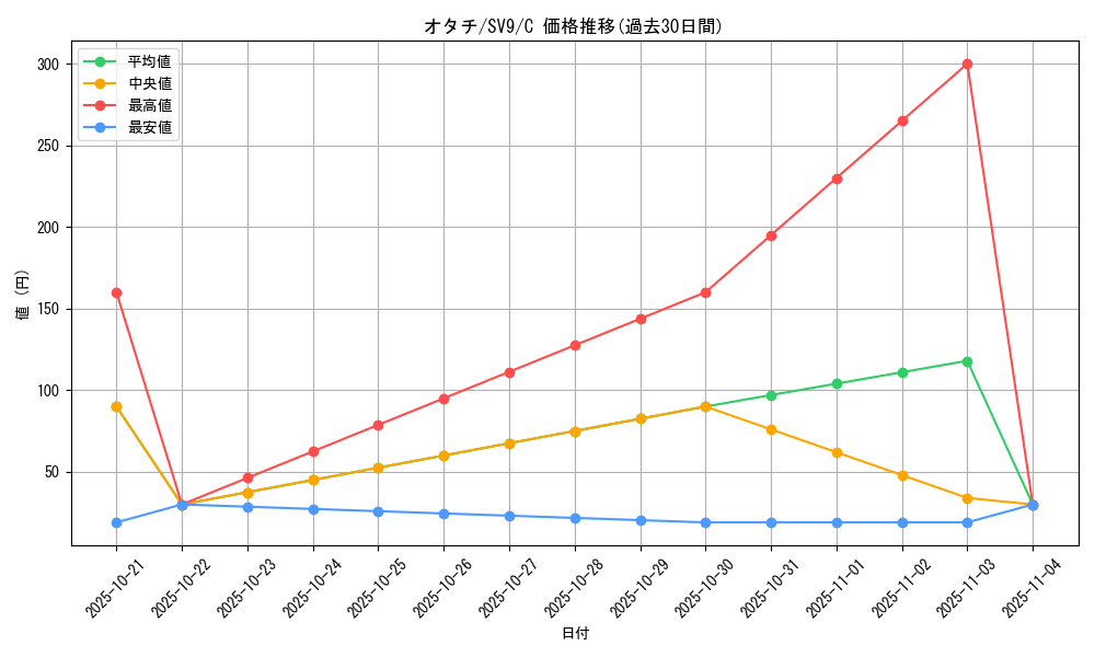 card_24626_series_61432_rarity_65214_graph