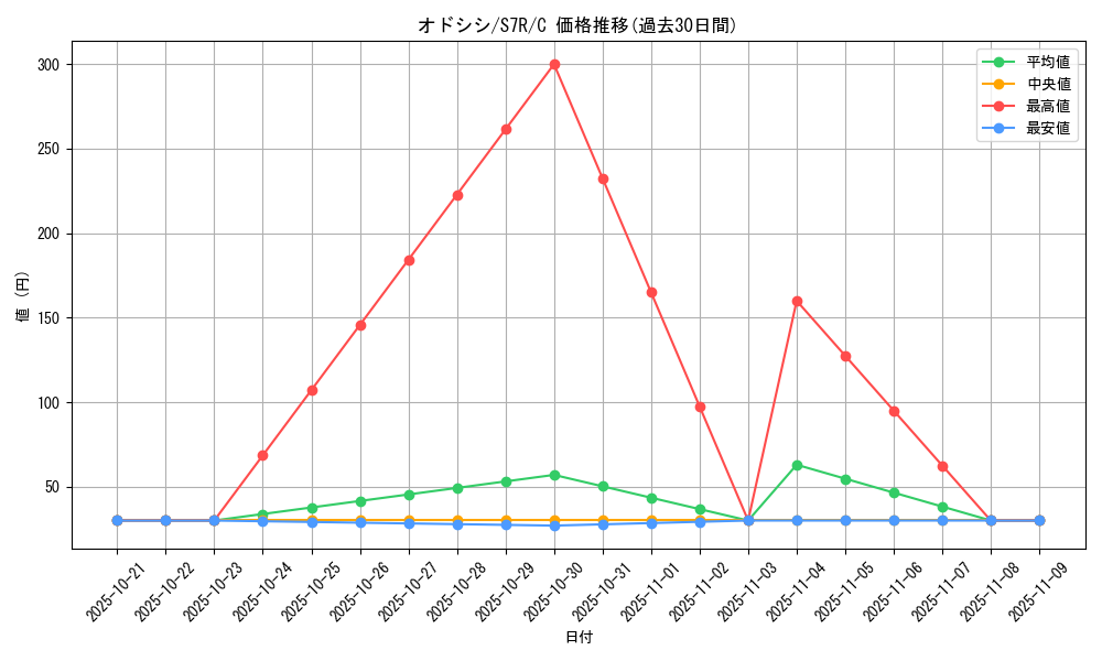 card_24629_series_61344_rarity_65214_graph