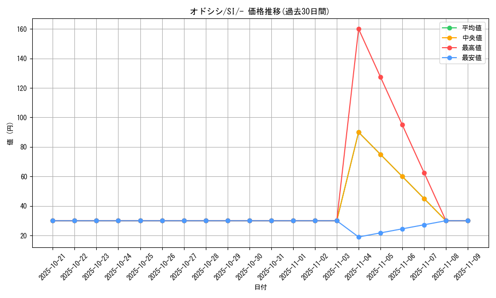card_24629_series_61354_rarity_95225_graph