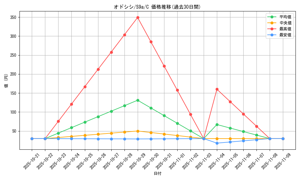 card_24629_series_61358_rarity_65214_graph