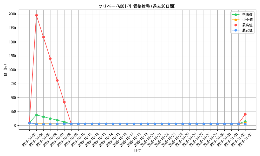 card_2462_series_5464_rarity_1_graph