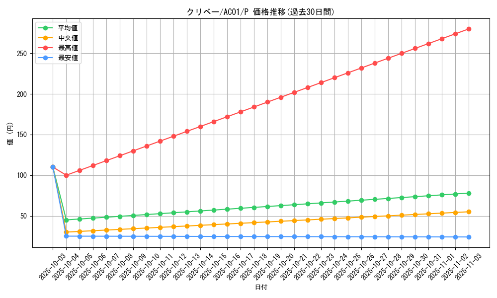 card_2462_series_5464_rarity_2_graph