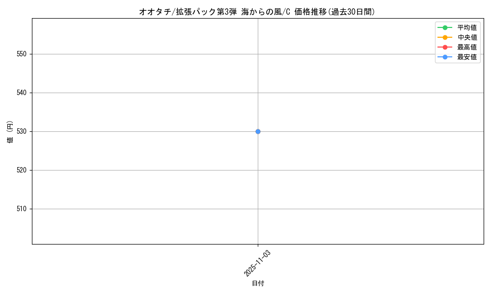 card_24631_series_60997_rarity_65214_graph