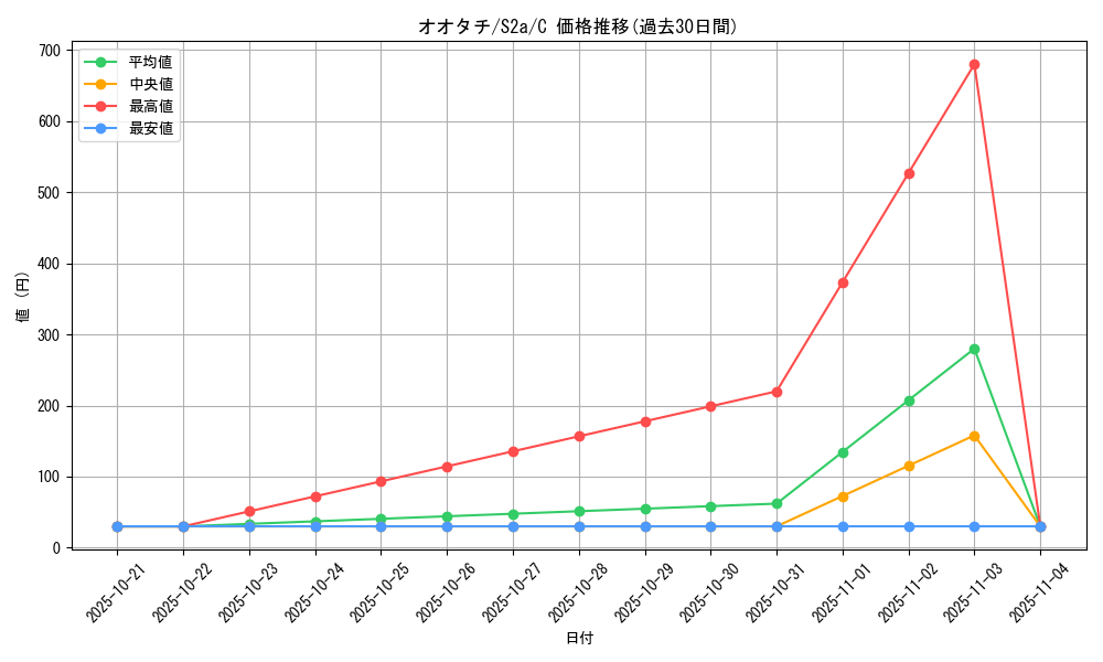 card_24631_series_61313_rarity_65214_graph