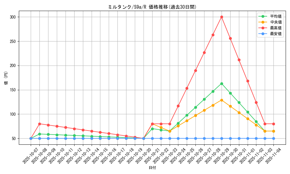 card_24636_series_61358_rarity_65216_graph
