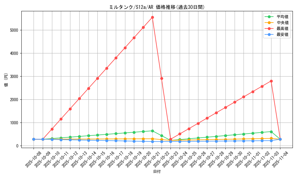 card_24636_series_61372_rarity_86461_graph