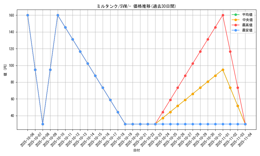 card_24636_series_61423_rarity_95225_graph