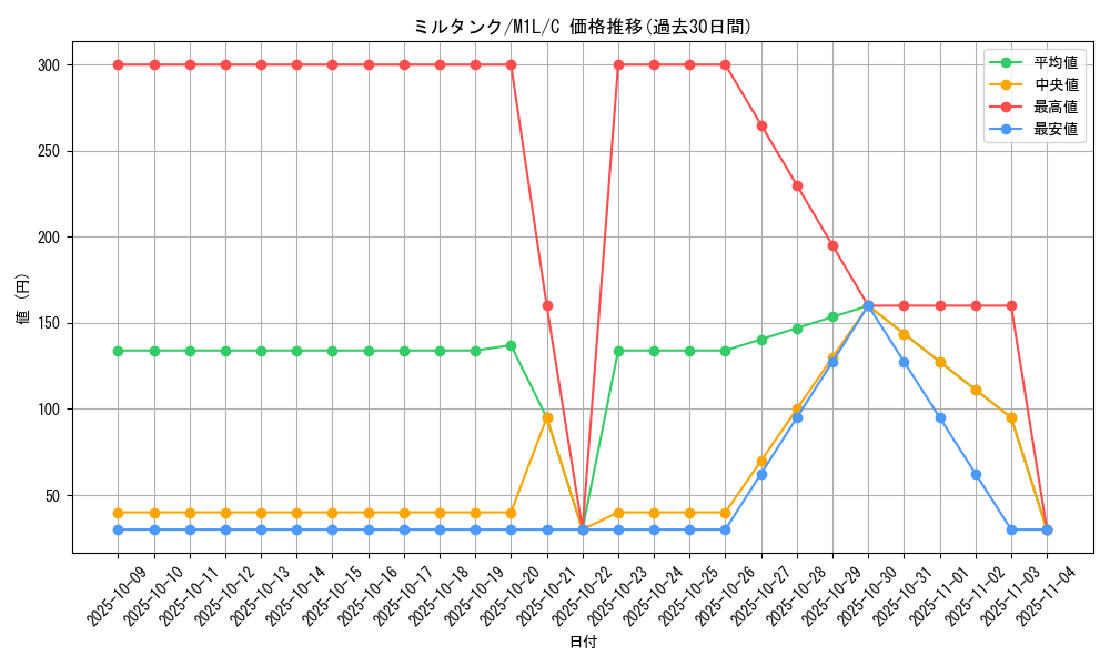 card_24636_series_61440_rarity_65214_graph