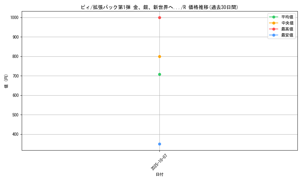 card_24637_series_60982_rarity_65216_graph