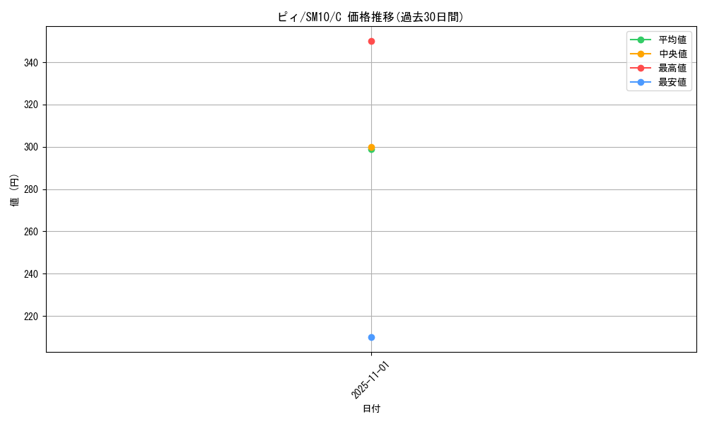 card_24637_series_61287_rarity_65214_graph