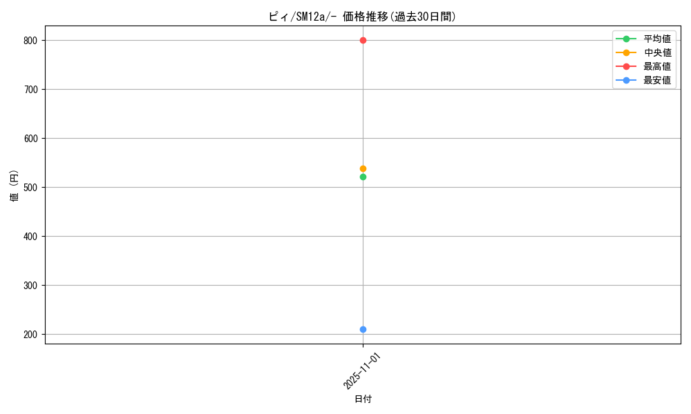 card_24637_series_61299_rarity_95225_graph