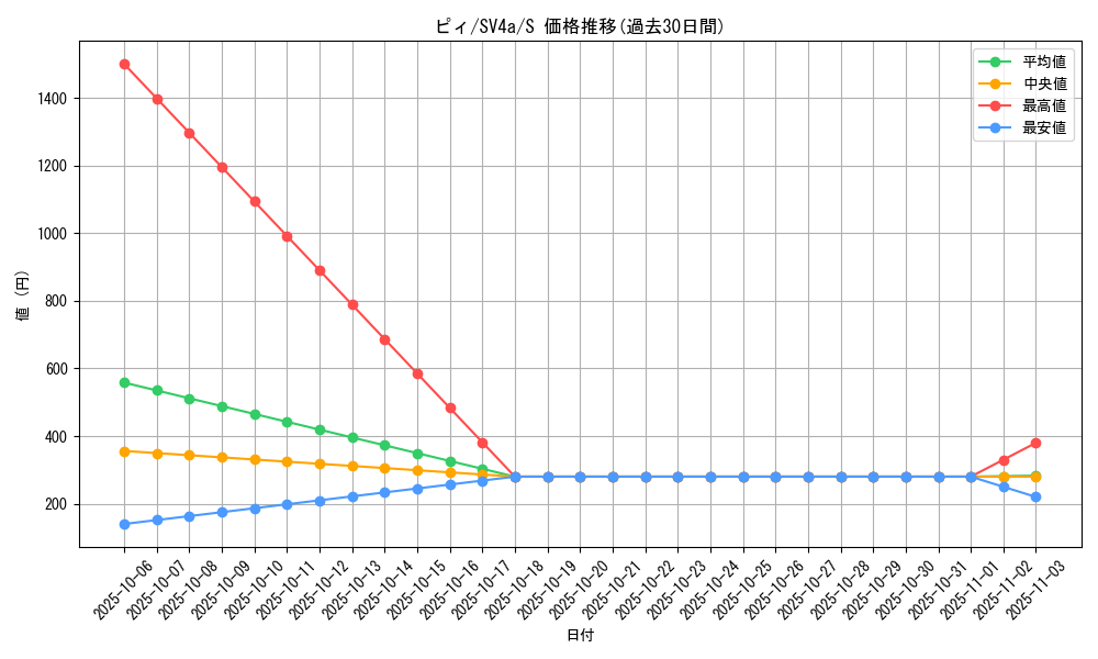 card_24637_series_61404_rarity_80235_graph