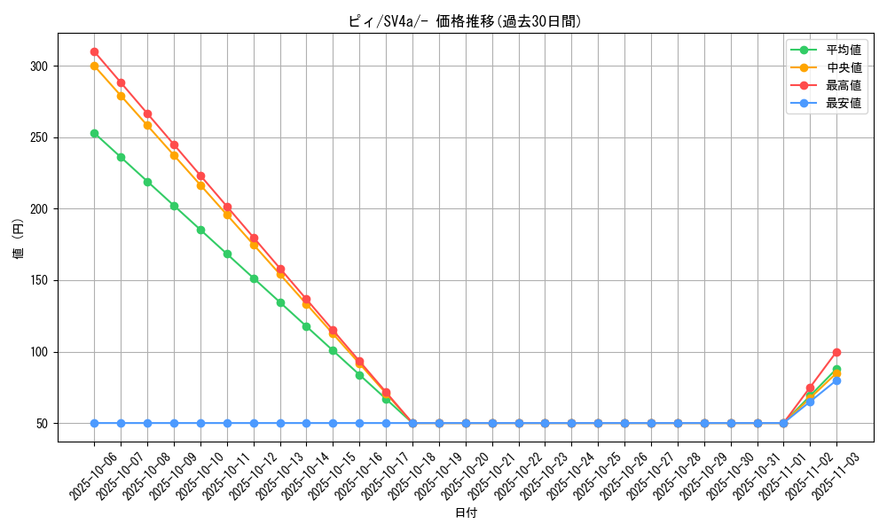 card_24637_series_61404_rarity_95225_graph