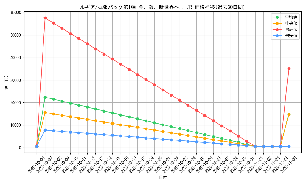 card_24639_series_60982_rarity_65216_graph