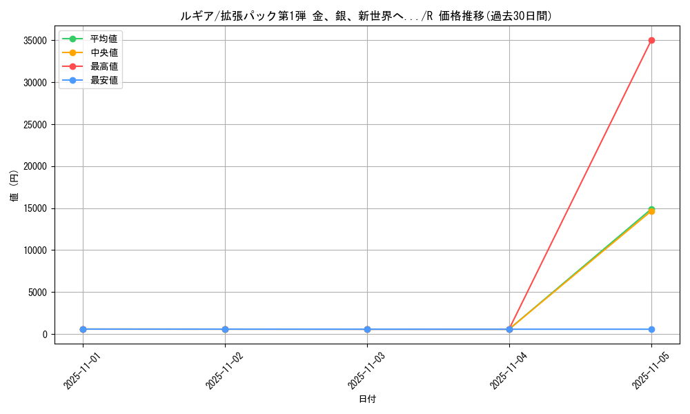 card_24639_series_60982_rarity_65216_graph