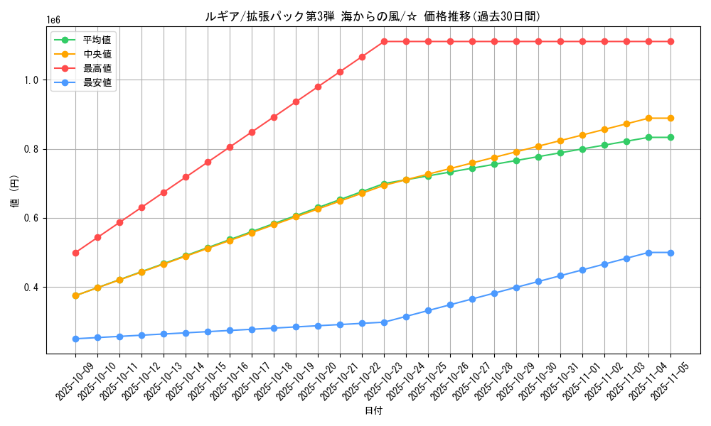 card_24639_series_60997_rarity_65569_graph