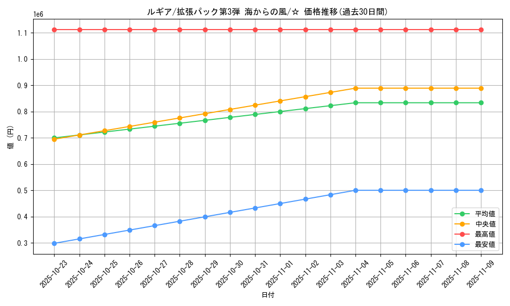 card_24639_series_60997_rarity_65569_graph