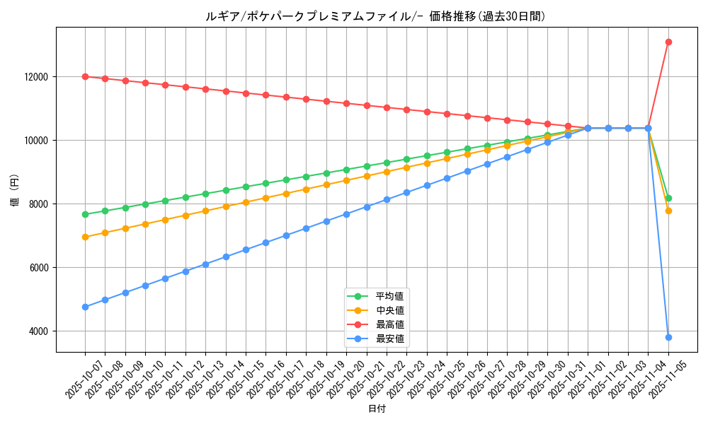 card_24639_series_61037_rarity_95225_graph