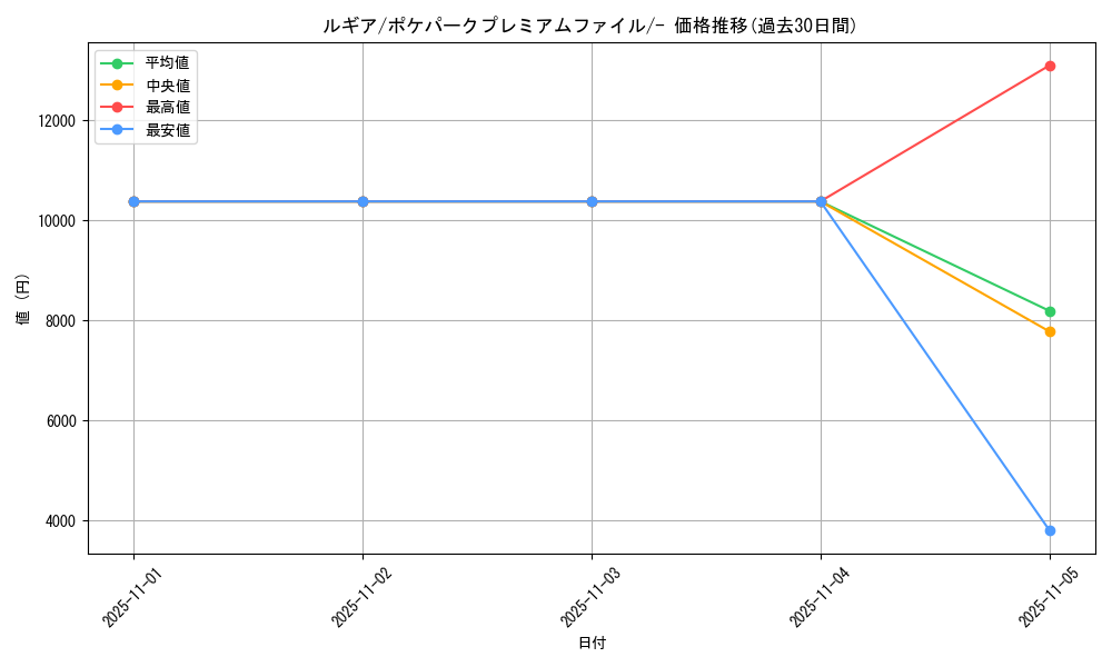 card_24639_series_61037_rarity_95225_graph