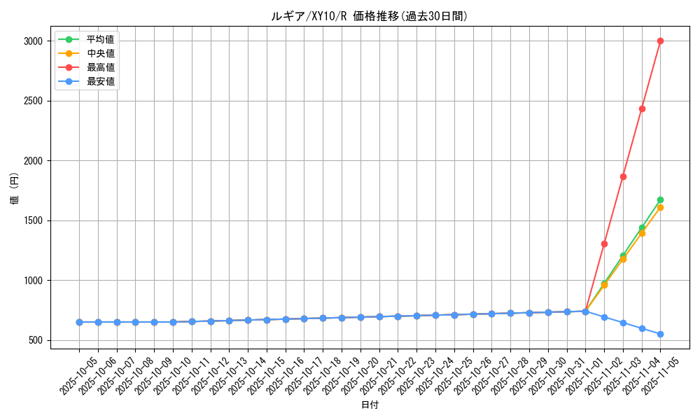 card_24639_series_61183_rarity_65216_graph