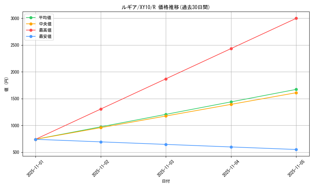 card_24639_series_61183_rarity_65216_graph