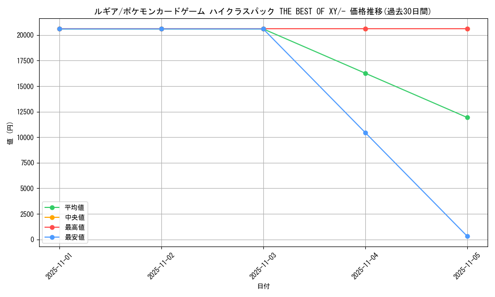 card_24639_series_61191_rarity_95225_graph