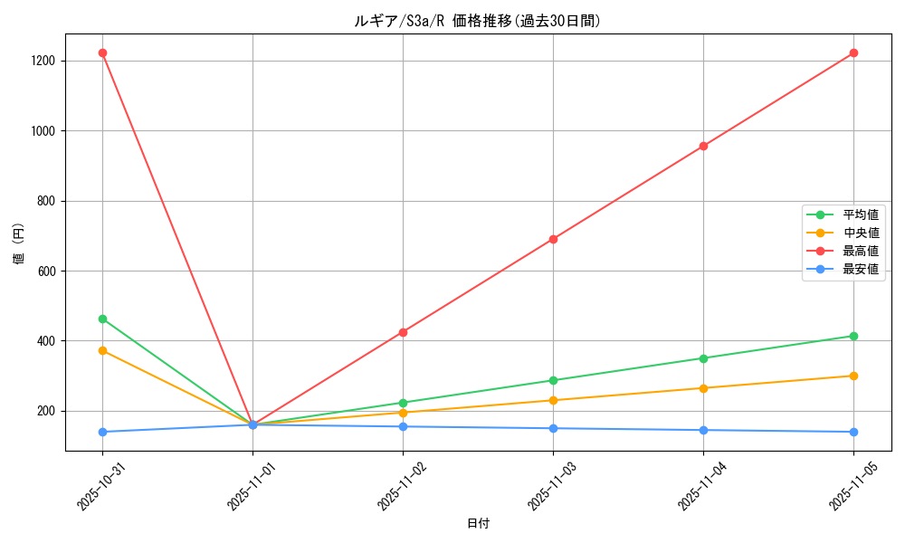 card_24639_series_61315_rarity_65216_graph