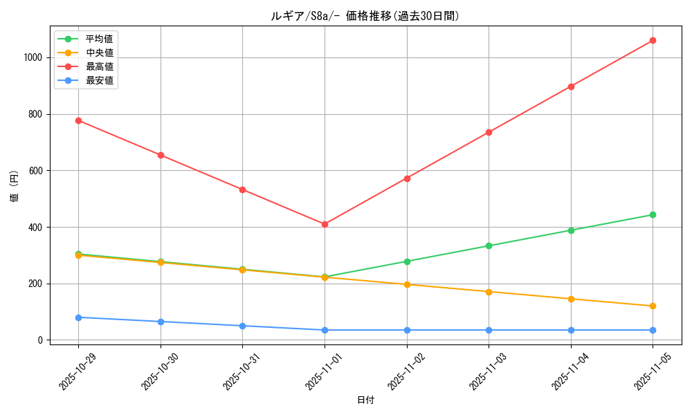 card_24639_series_61351_rarity_95225_graph