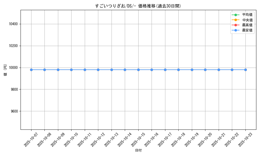 card_24641_series_61128_rarity_95225_graph