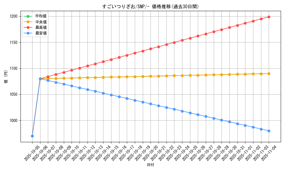 card_24641_series_61178_rarity_95225_graph