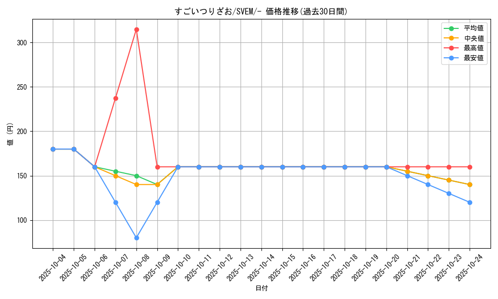 card_24641_series_61397_rarity_95225_graph