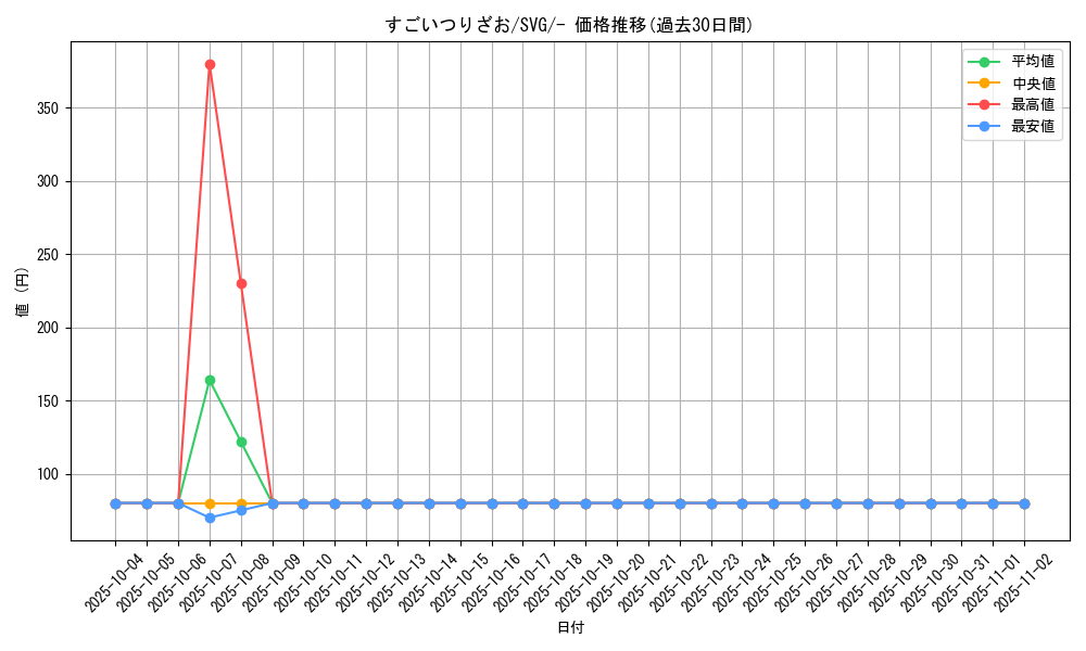 card_24641_series_61401_rarity_95225_graph