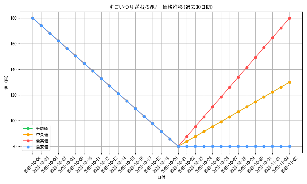 card_24641_series_61417_rarity_95225_graph