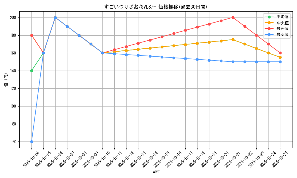 card_24641_series_61419_rarity_95225_graph