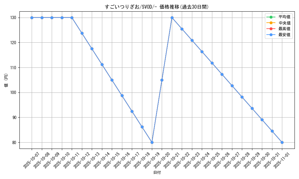 card_24641_series_61435_rarity_95225_graph