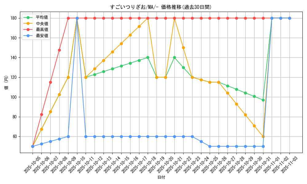 card_24641_series_61442_rarity_95225_graph